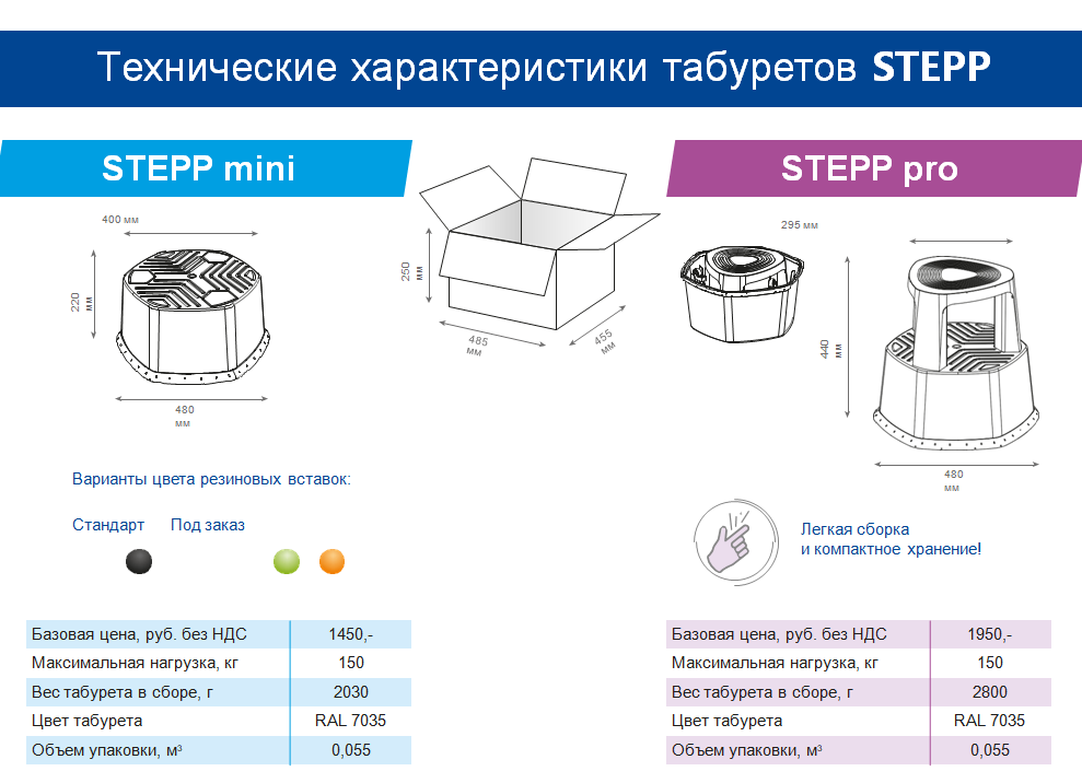 05_Табурет-стремянка STEPP PRO, STEPP MINI параметры