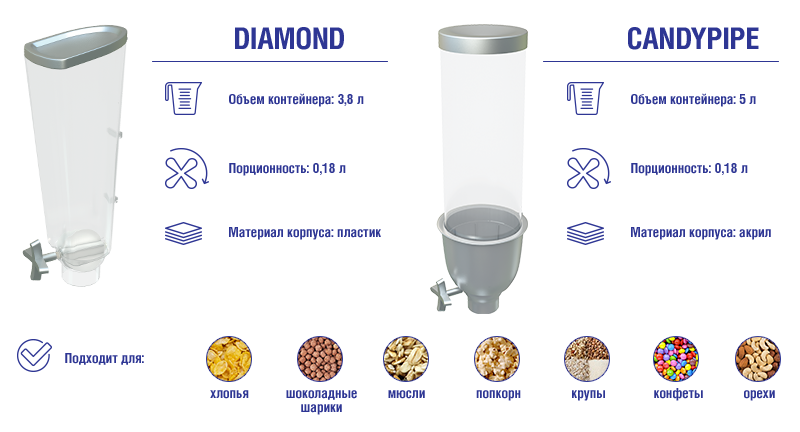 Контейнеры для сыпучих продуктов.png