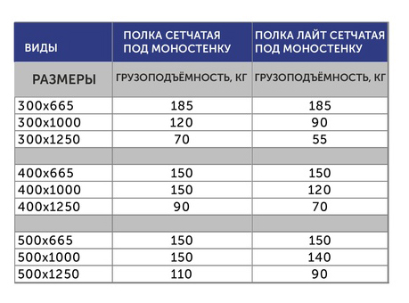 грузоподъемность полок стеллажа.jpg