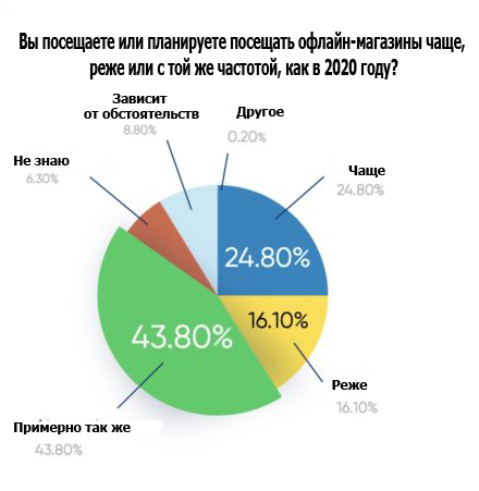 график ответов по потребительскому поведению.jpg