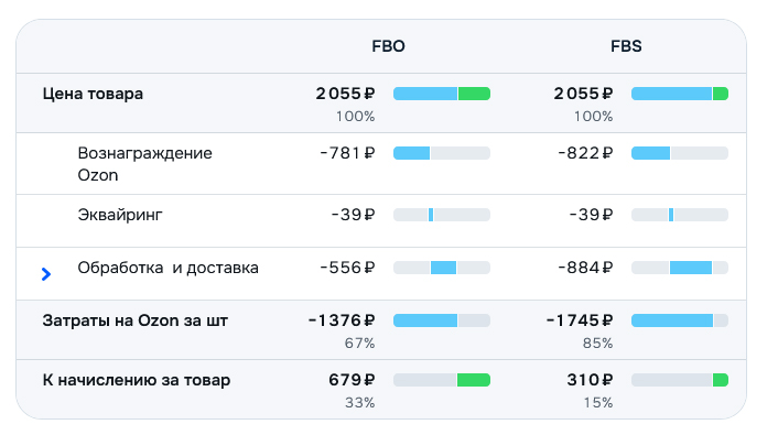 тарифы маркетплейсов.jpg