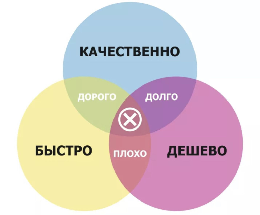 дешево быстро хорошо.jpg